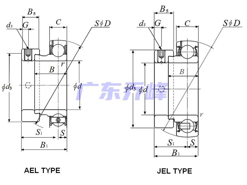 NTN AEL204D1軸承圖紙