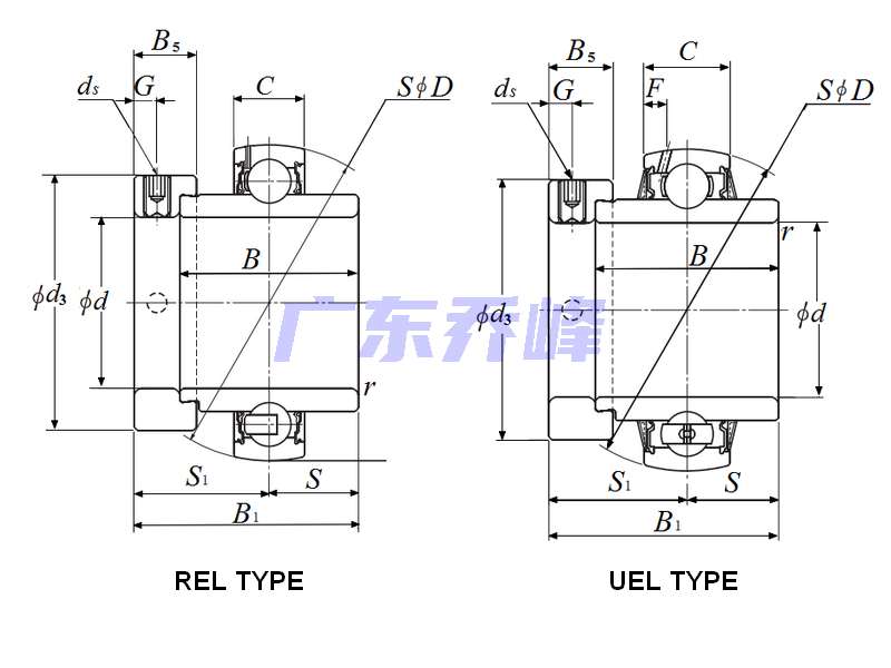 NTN UEL315軸承圖紙
