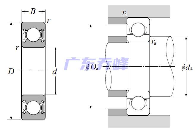 NTN 6001JRXLUZ軸承圖紙
