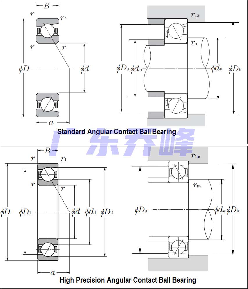 NTN 7321軸承圖紙
