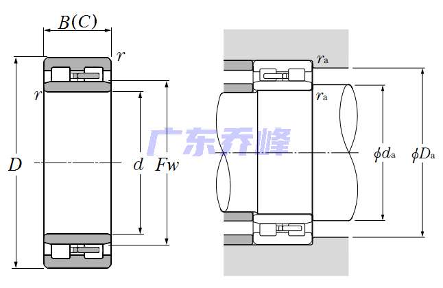 NTN NNU4996軸承圖紙