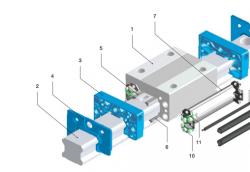 ?線性導軌的組成和選擇標準