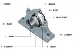 什么是滾子軸承座，滾子軸承座結構是什么樣的？