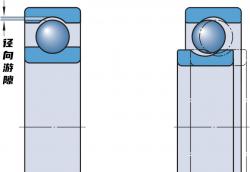什么是軸承內(nèi)部游隙？軸承內(nèi)部游隙簡介