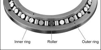 什么是交叉滾子軸承？SKF交叉滾子軸承簡介