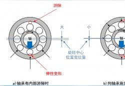 軸承游隙:精密間隙中的智慧